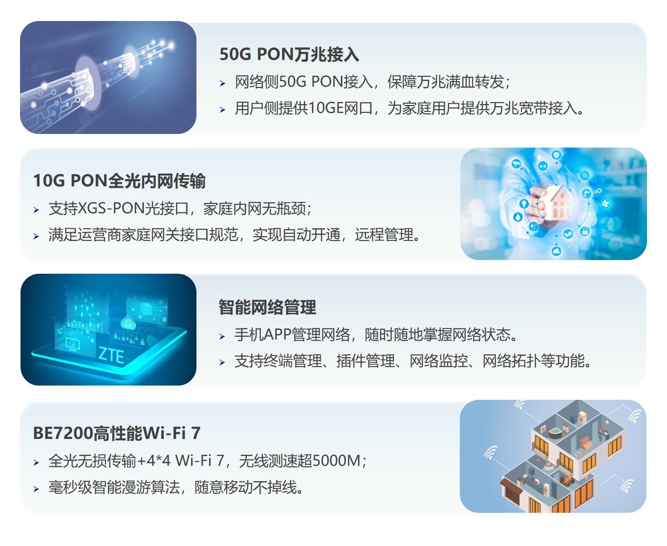 ZXHN G9701A-50G PON全光网关